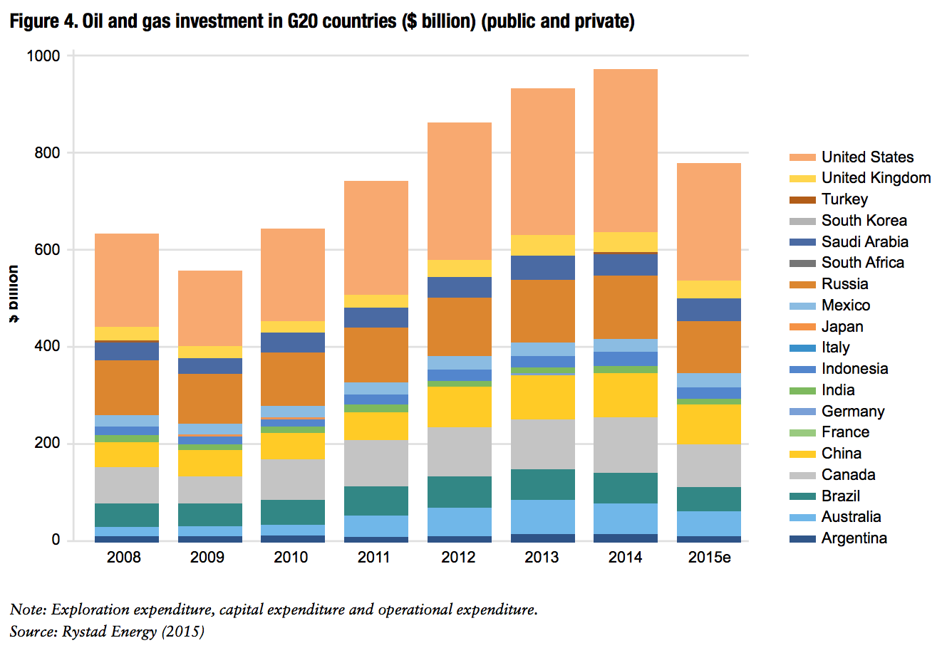 Report Fossil Fuel Industry Benefits from 20 Billion in Subsidies in